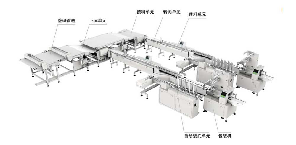 糕點(diǎn)類（裝托、不裝托二合一）理料包裝系統(tǒng)