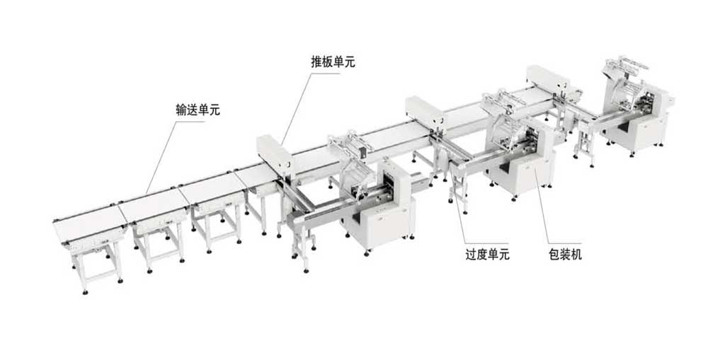 威化類理料包裝系統(tǒng)（單片、多片）